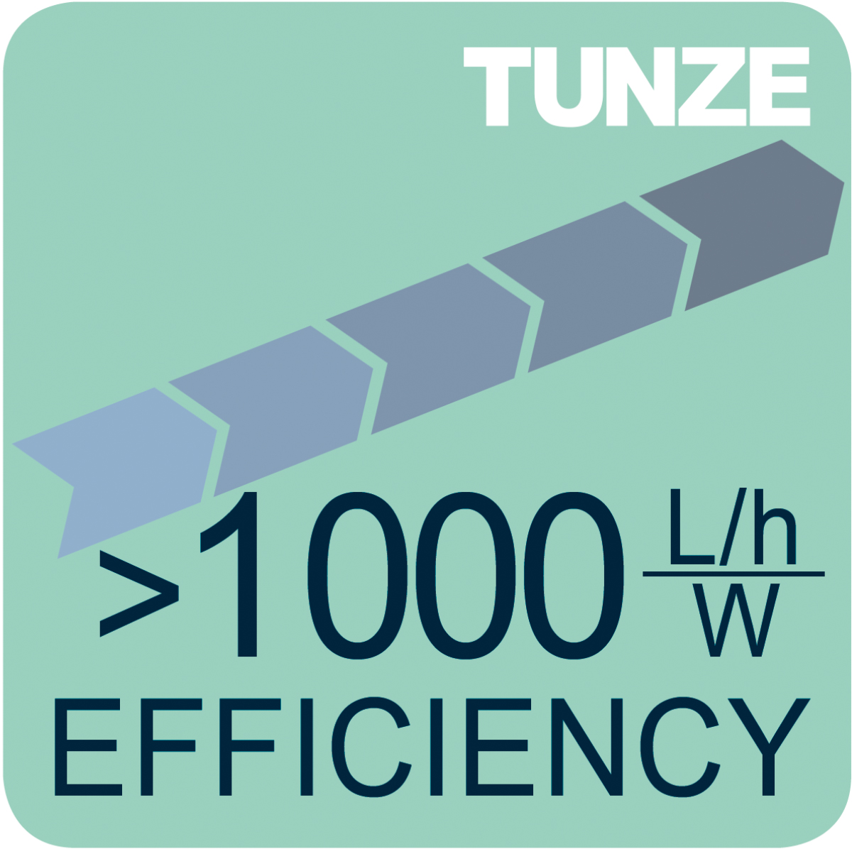 High efficiency >1000 L/h/W