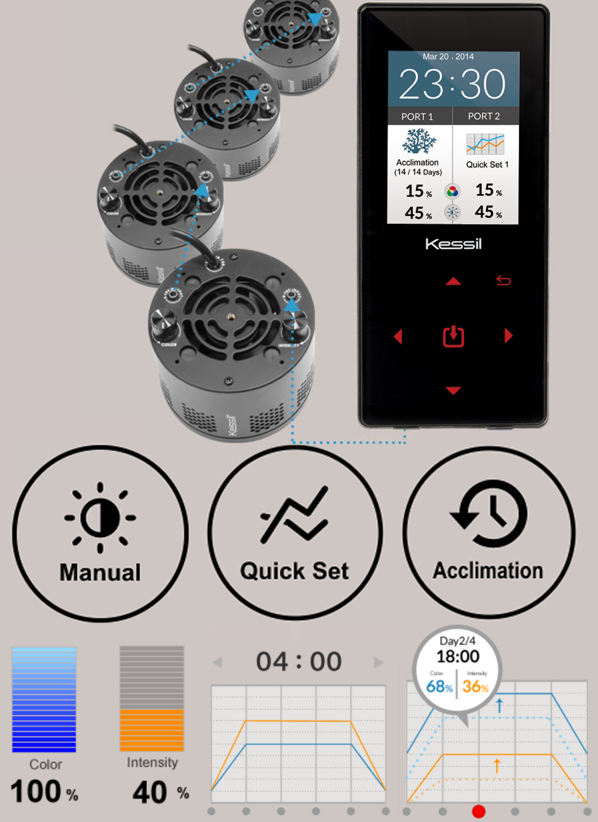 Compatible with 0 -10 V external controllers / Spectral Controller