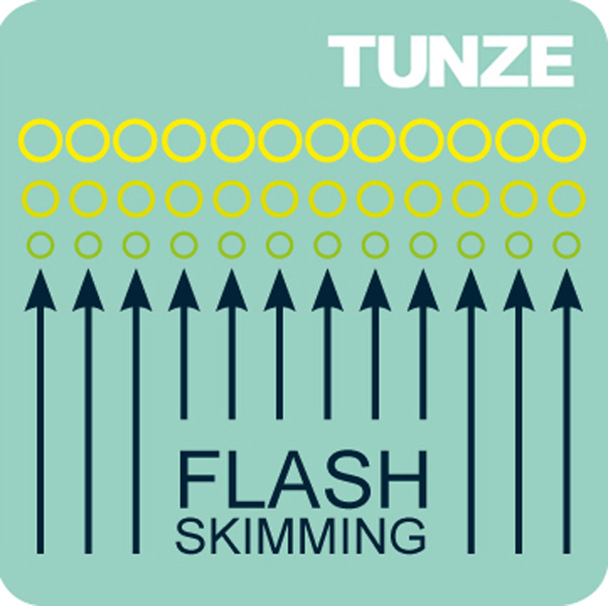 Flash Skimming