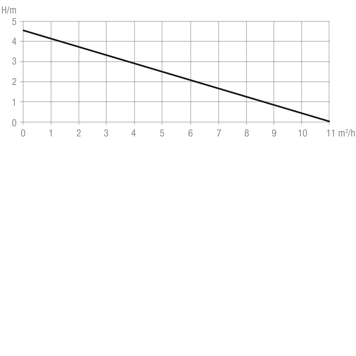 Performance table - Silence Pro