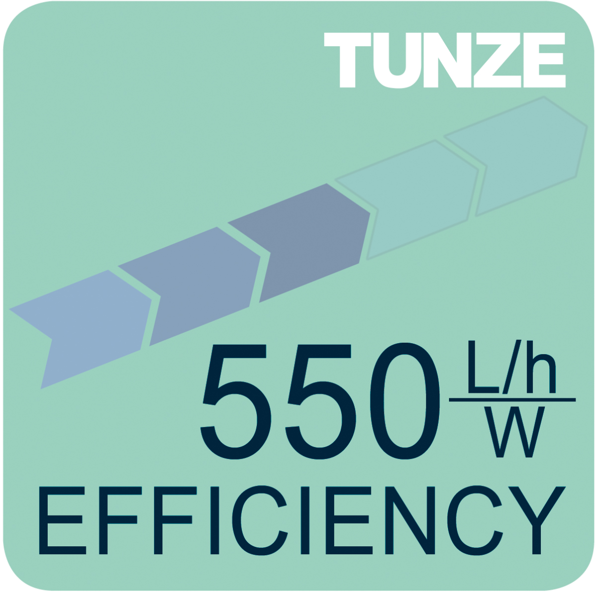 Efficiency  550 L/h/W