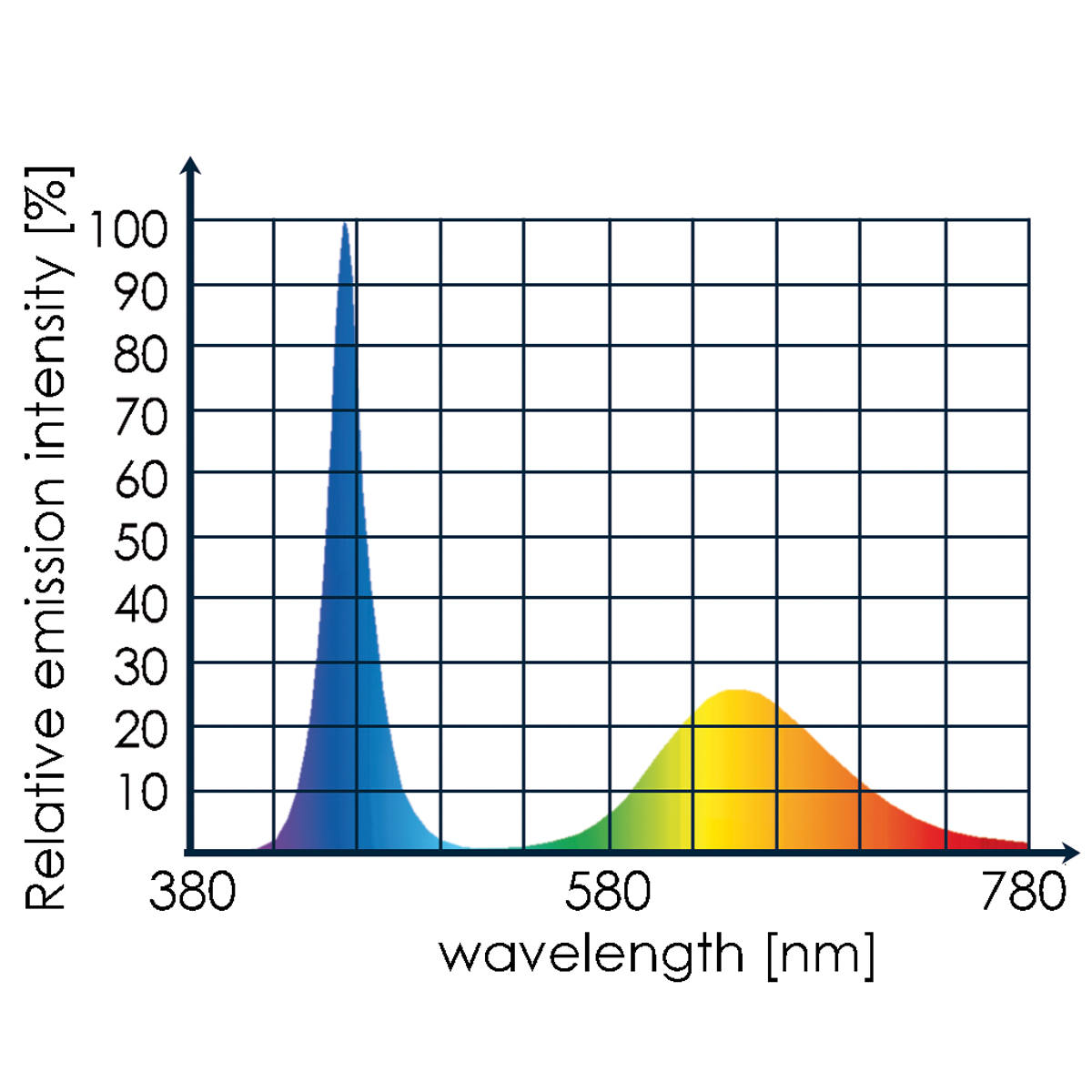 LED refugium