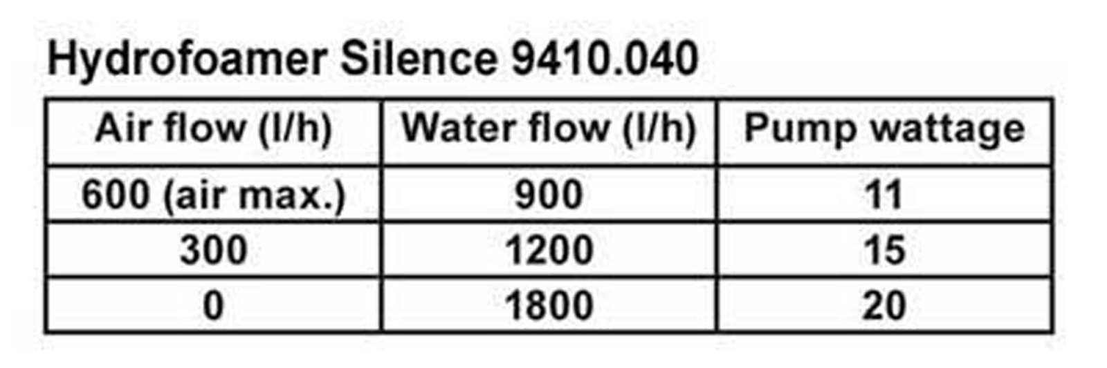 Hydrofoamer Silence