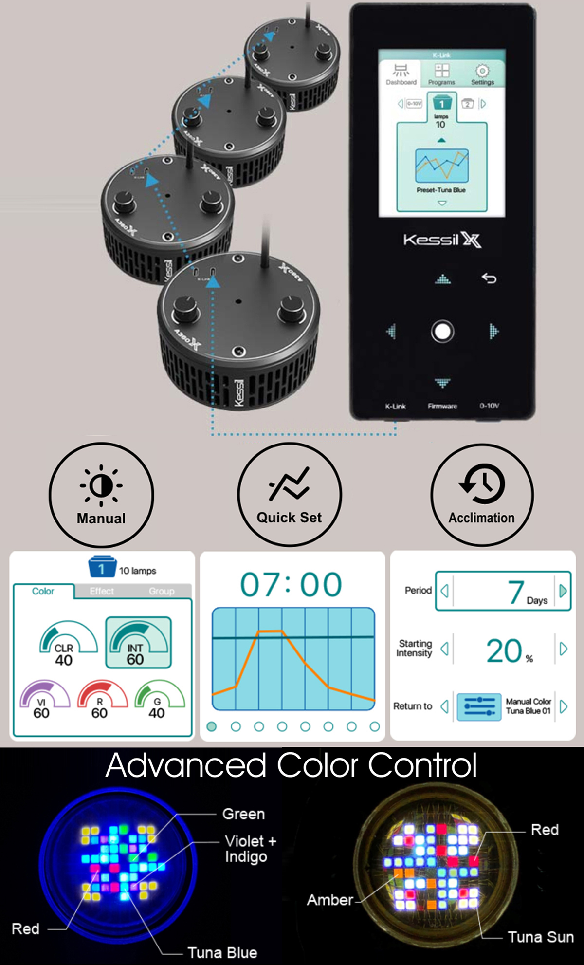 Compatible with Kessil® Spectral Controller X (not included)