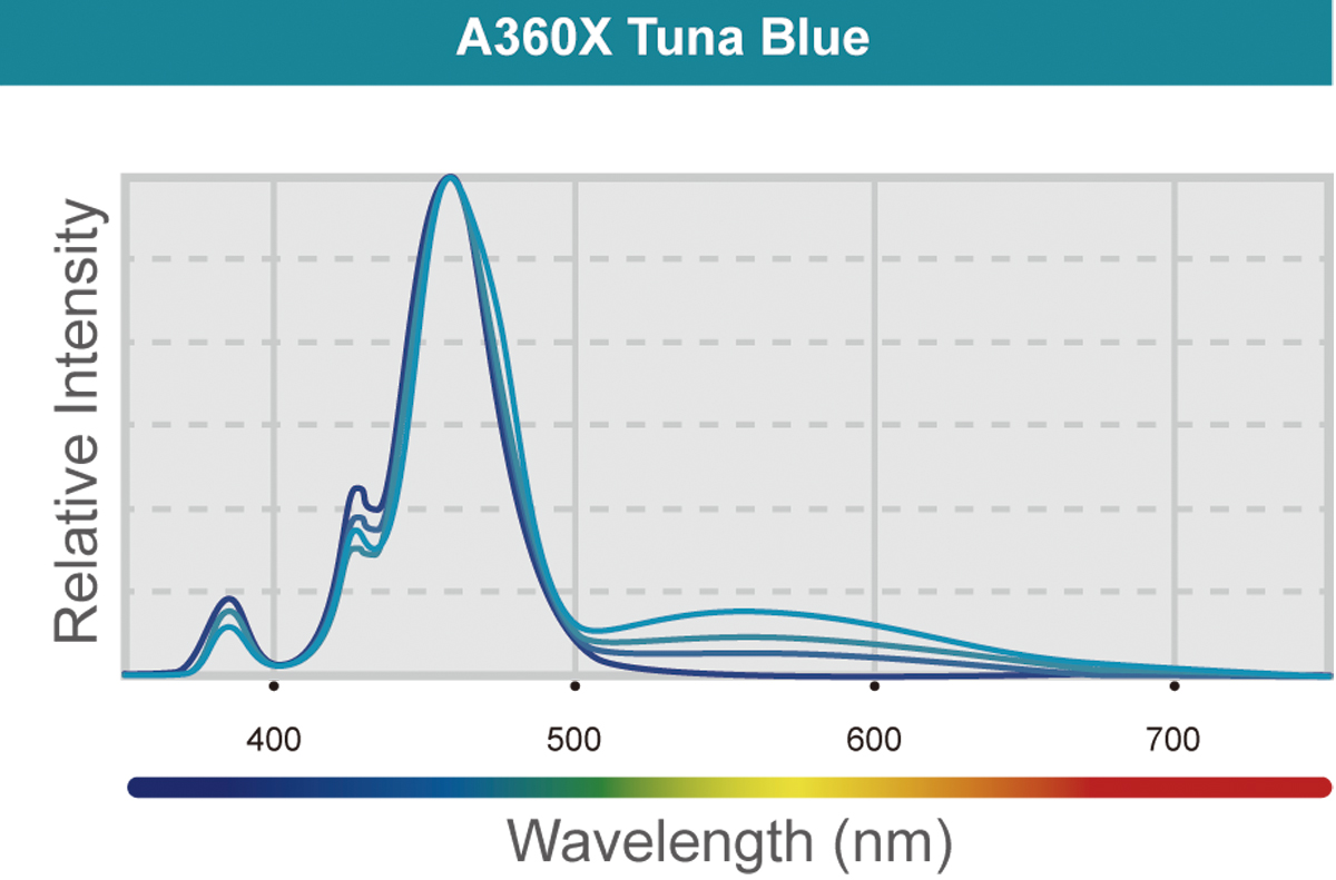LED A360XE Tuna Blue